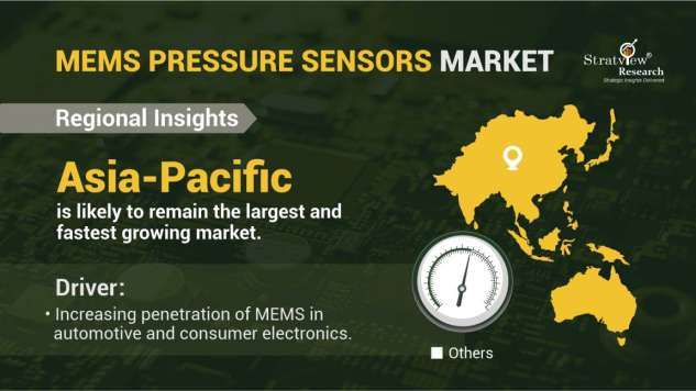 MEMS-Pressure-Sensors-Market-Regional-Insights